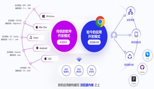 數(shù)據(jù)安全治理 從技術革新到理念變革的核心驅(qū)動力