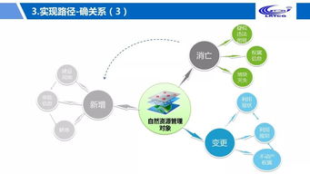 大咖談 | 鐘遠軍 大數(shù)據(jù)服務自然資源政務治理的數(shù)據(jù)處理服務