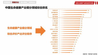 華夏幸福 以互聯網數據服務賦能中國生命健康產業新動能