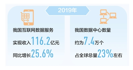 2019年我國互聯網數據服務實現收入116.2億元，揭示數字經濟新動能